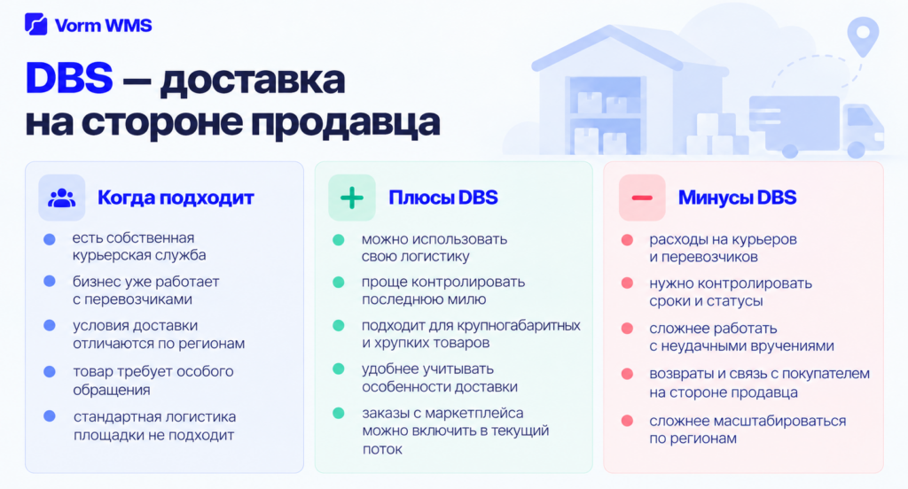 DBS — доставка на стороне продавца: когда подходит, плюсы и минусы