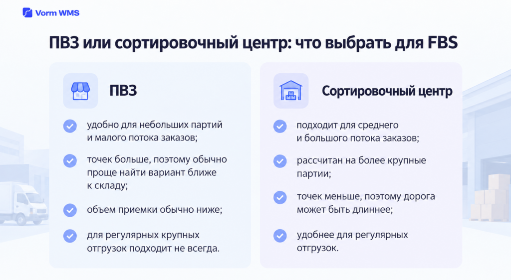 ПВЗ или сортировочный центр для отгрузки FBS FBS через ПВЗ или сортировочный центр: сравнение вариантов отгрузки