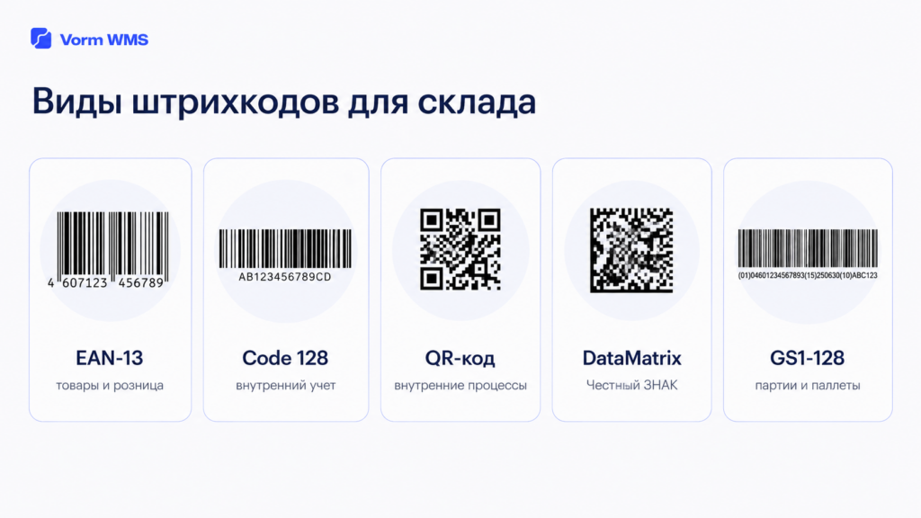 EAN-13, Code 128, QR, DataMatrix и GS1-128 Виды штрихкодов для склада