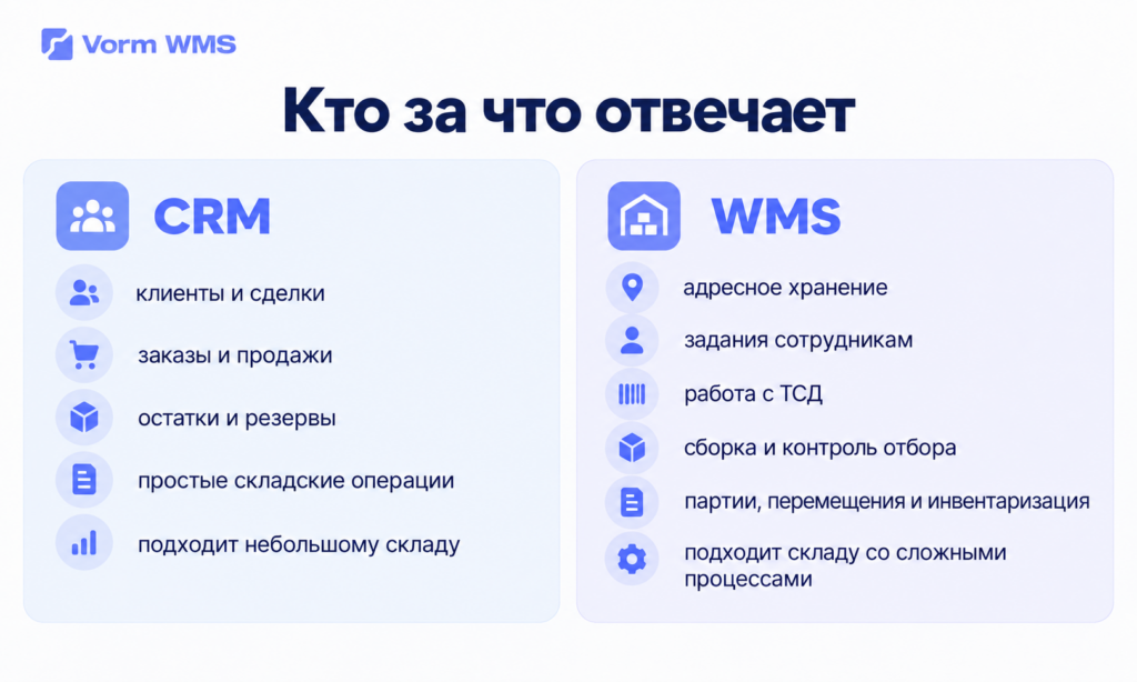 Чем CRM для склада отличается от WMS
