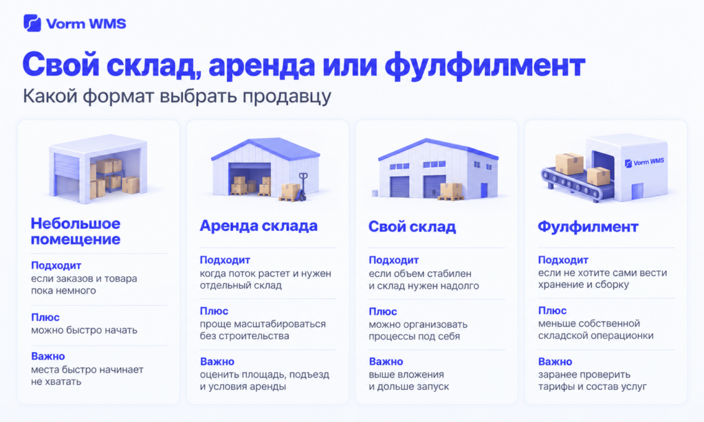 Что выбрать селлеру: свой склад, аренду или фулфилмент Свой склад, аренда или фулфилмент