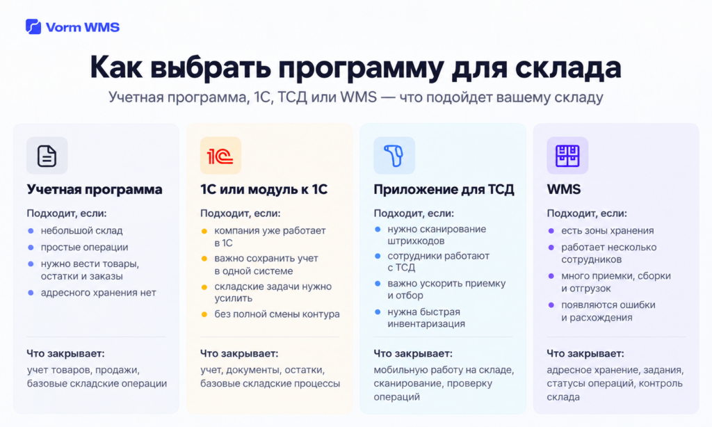 Какую программу для склада выбрать: учет, ТСД или WMS Как выбрать программу для склада